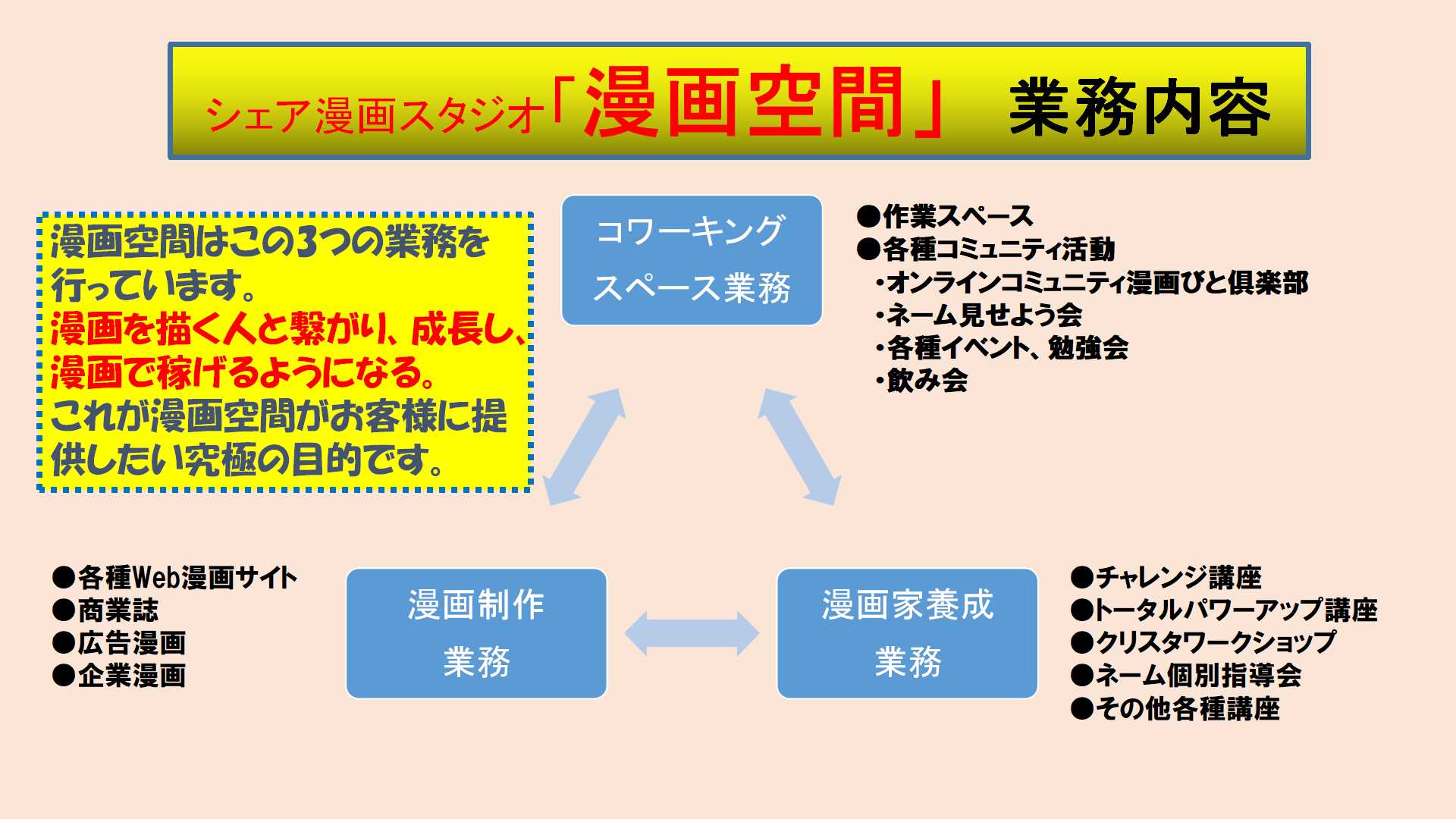 シェア漫画スタジオ【漫画空間】事業内容
